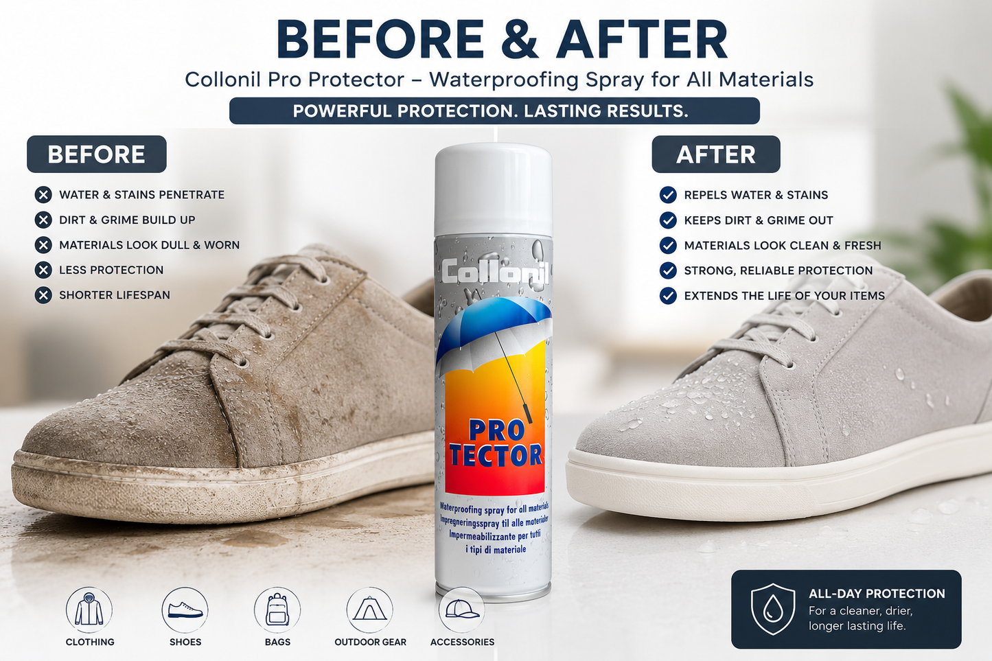 Collonil Waterproof Protector 200ml