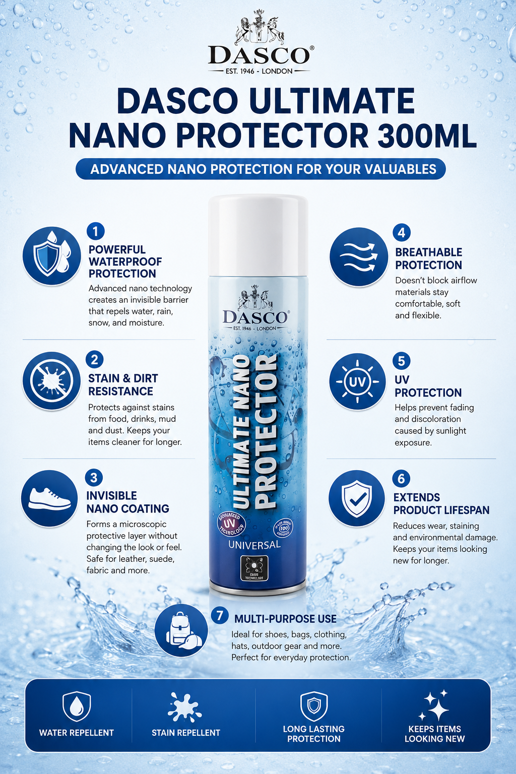 Dasco Ultimate Nano Protector 300ml With Added UV Protection