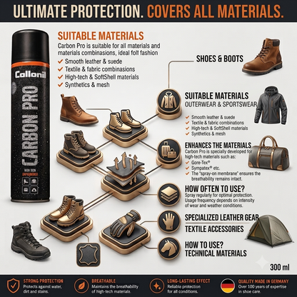 Collonil Carbon Pro 300ml Waterproofing Spray