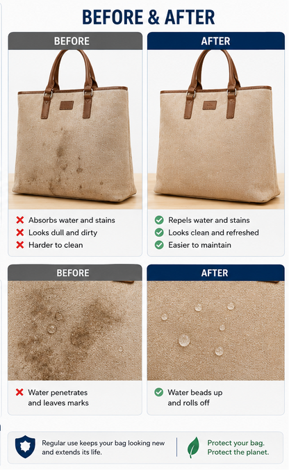 Collonil Waterproof Protector 400ml